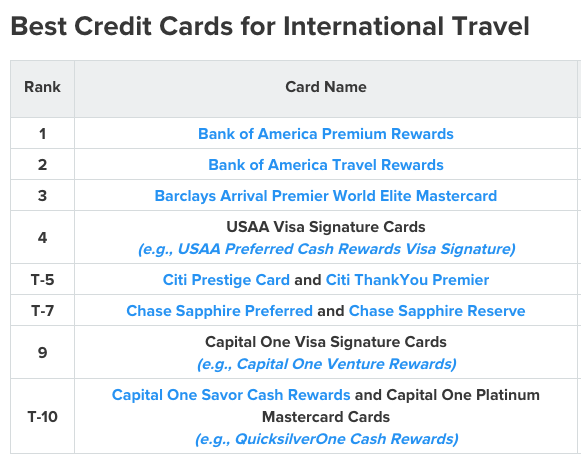 The best credit card for international travel