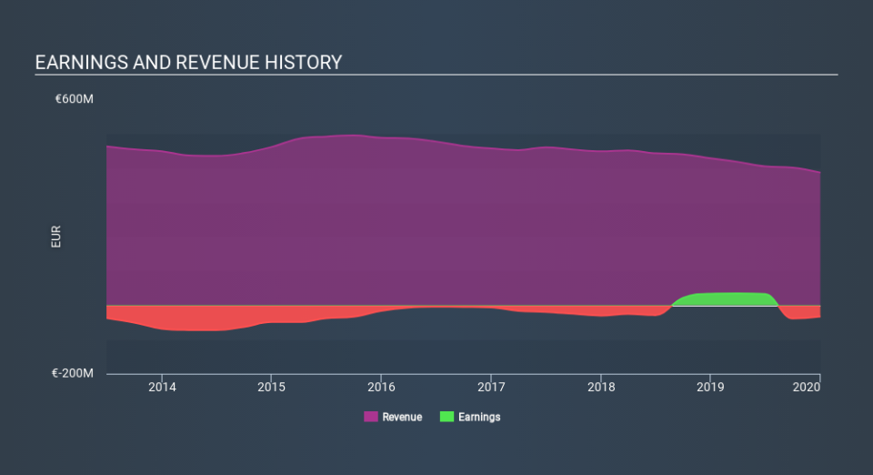 NYSE:NTZ Income Statement May 27th 2020