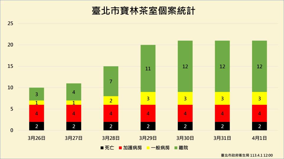 （圖／台北市衛生局提供）