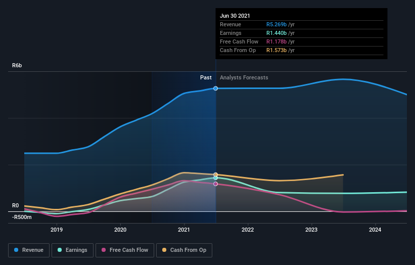 earnings-and-revenue-growth