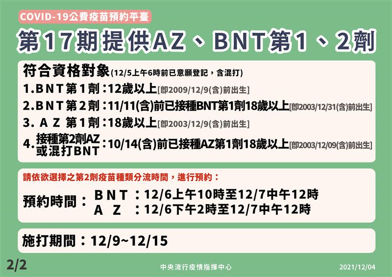 第17期提供AZ、BNT疫苗接種。（圖／指揮中心提供）