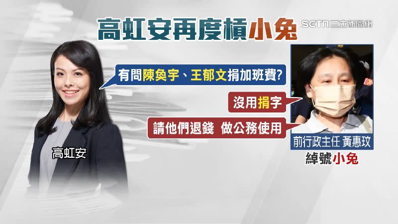 前行政主任黃惠玟承認有請陳奐宇、王郁文退加班費做公務使用。