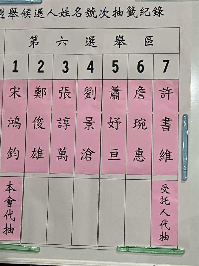 彰化縣第六選區抽籤紀錄。（吳敏菁攝）