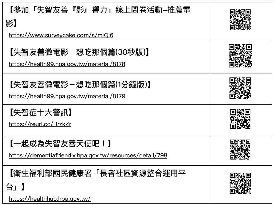 掃描QR Code瞭解更多