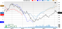 New Strong Buy Stocks for April 10th