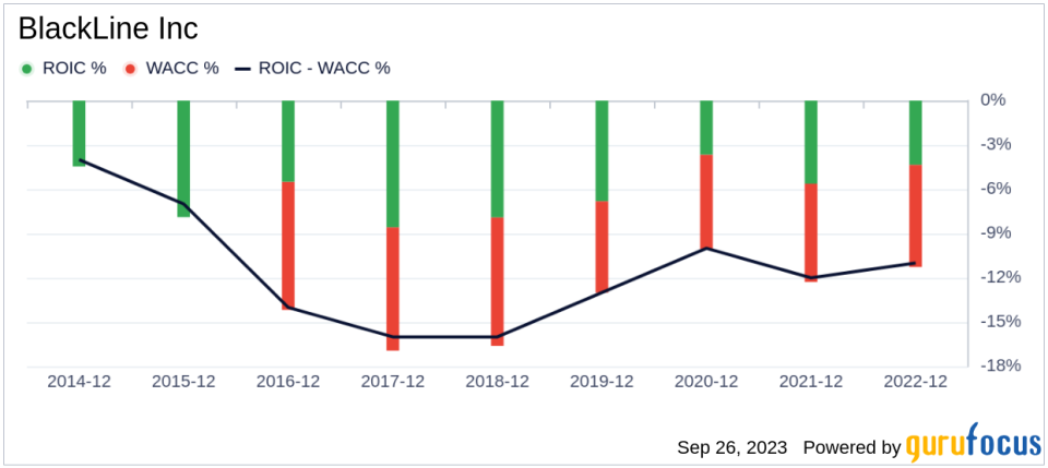 Unveiling BlackLine (BL)'s Value: Is It Really Priced Right? A Comprehensive Guide