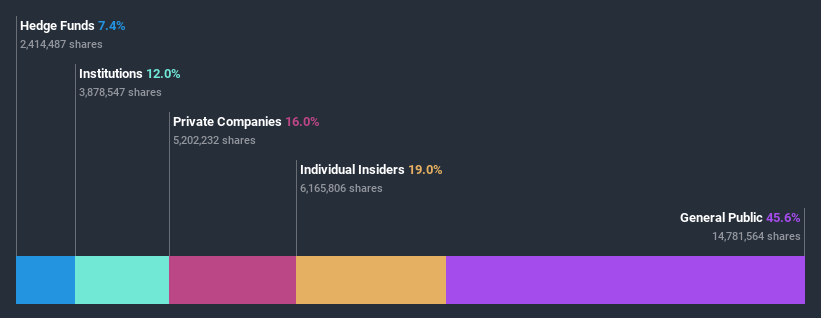 ownership-breakdown