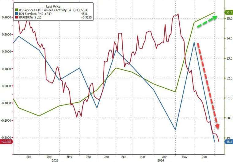 (圖：ZeroHedge)