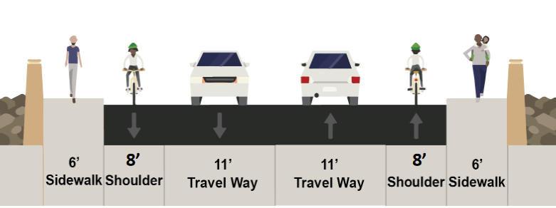 The new bridge will have two 11-foot travel lanes, and two 6-foot sidewalks with bump-outs at piers 2 and 5.