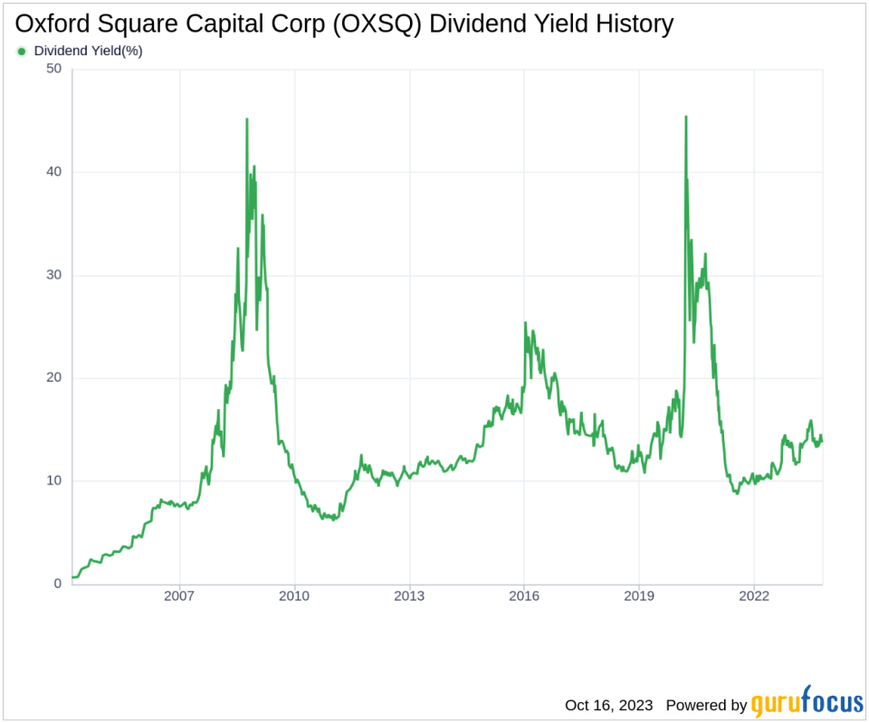 Oxford Square Capital Corp's Dividend Analysis