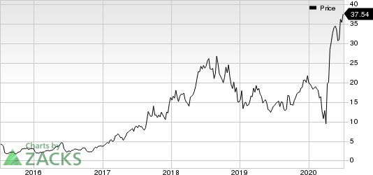 Immunomedics, Inc. Price