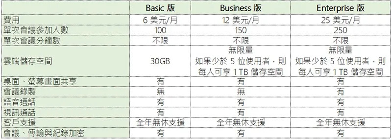 企業遠端通訊該選那個好