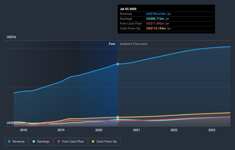 earnings-and-revenue-growth