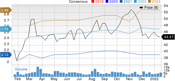 Colfax Corporation Price and Consensus