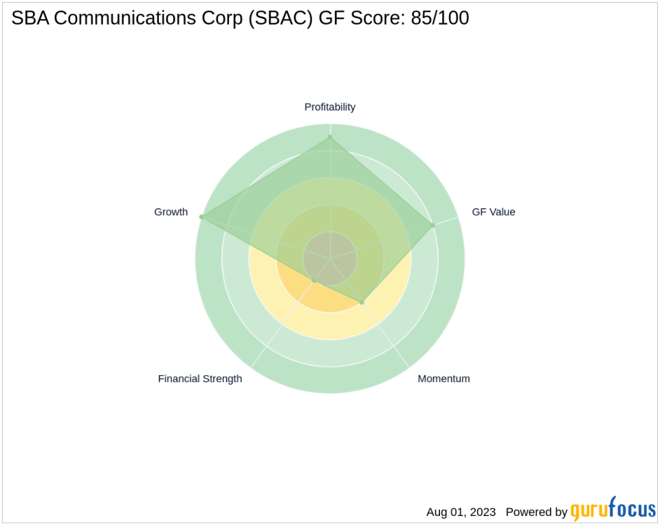 SBA Communications Corp (SBAC): A Strong Contender in the REITs Industry with Good Outperformance Potential