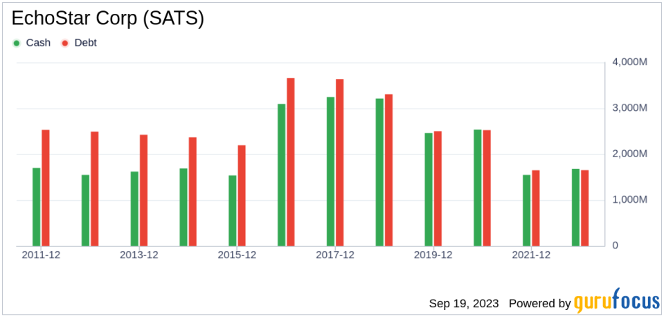 Unveiling EchoStar (SATS)'s Value: Is It Really Priced Right? A Comprehensive Guide