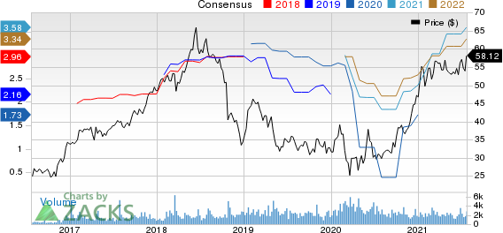 Moelis & Company Price and Consensus