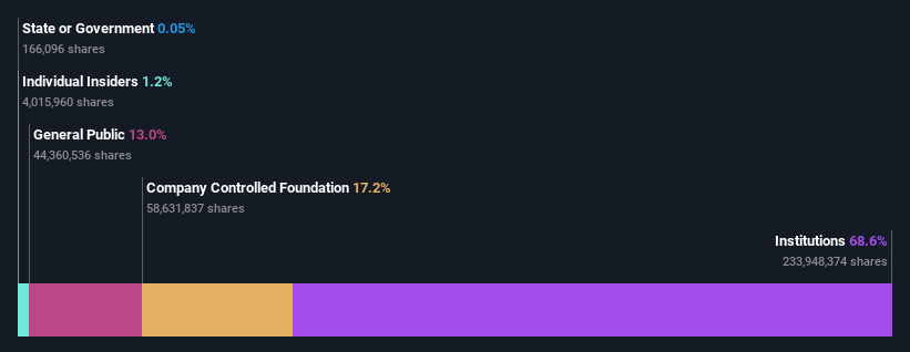 ownership-breakdown