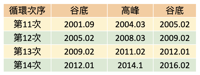 資料來源：國家發展委員會