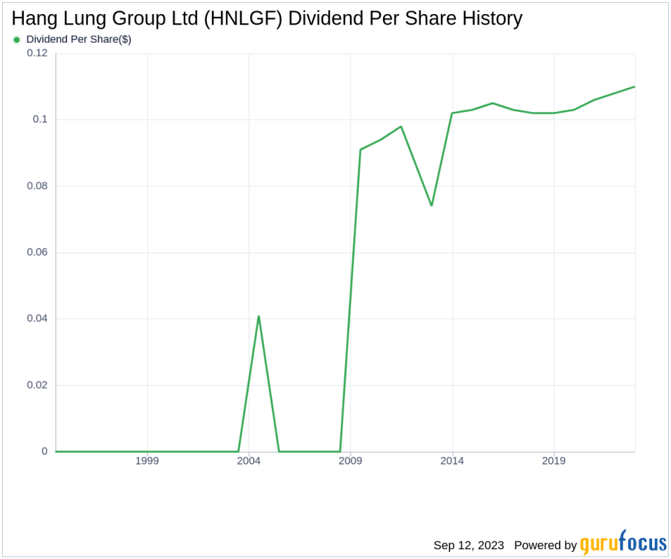 Hang Lung Group Ltd (HNLGF): A Deep Dive into its Dividend Performance