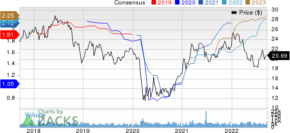 Associated BancCorp Price and Consensus