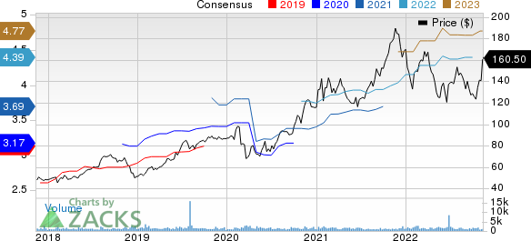 Tetra Tech, Inc. Price and Consensus