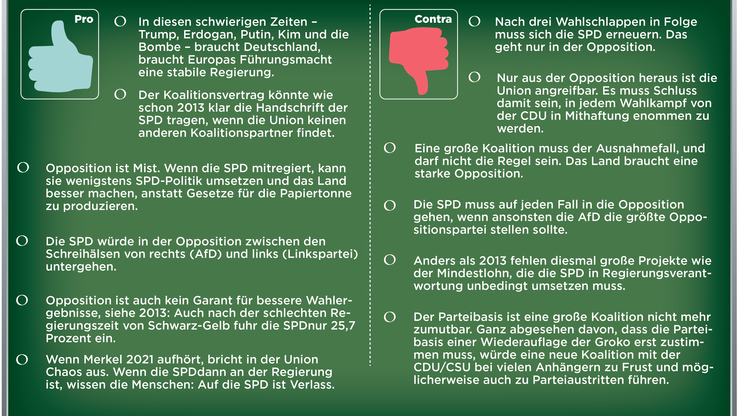 Nach der Wahl beginnen die strategischen Züge: Die CSU meckert, die SPD schmollt, die AfD spaltet sich, Grüne und FDP laufen sich warm, die Linke ist zufrieden. Die Ereignisse des Tages im Newsblog.