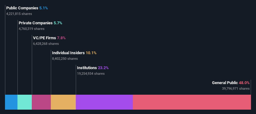 ownership-breakdown