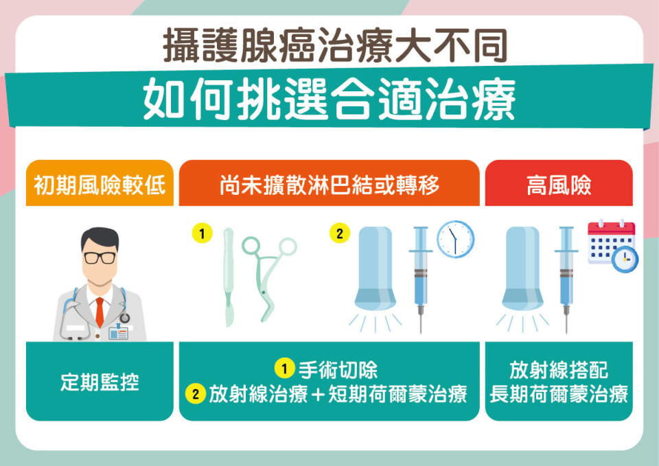 高雄醫學大學附設中和紀念醫院泌尿部主任李經家醫師