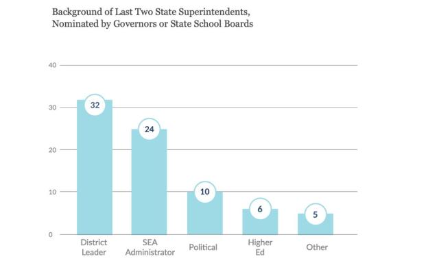 Chart: Big Three -> Big Two -> Big One?