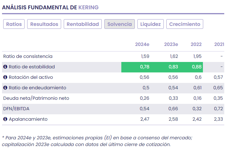 KERING, una opción de inversión con la vista puesta en la próxima recuperación de China