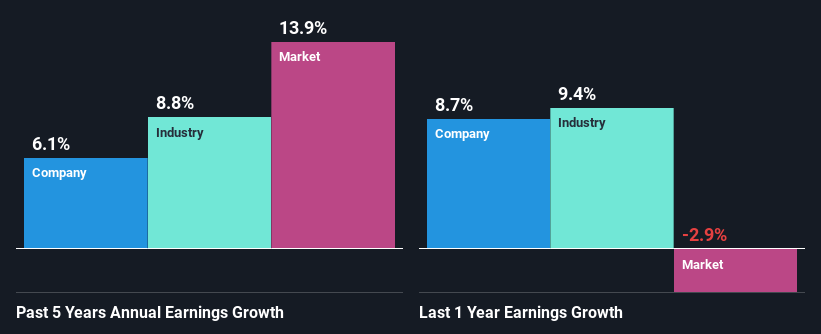 past-earnings-growth