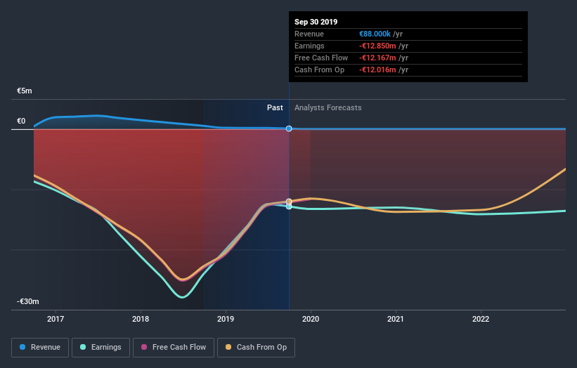 AIM:FARN Earnings and Revenue Growth July 3rd 2020