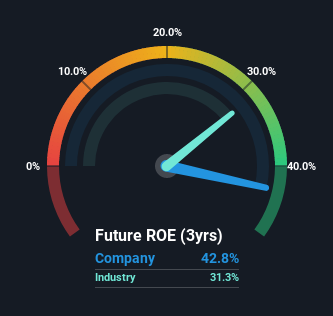 roe