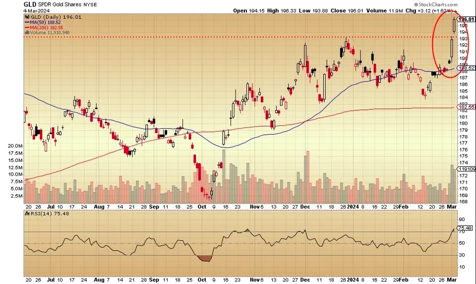 oro, SPDR Gold Shares, inversiones