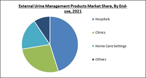 external-urine-management-products-market-share.jpg