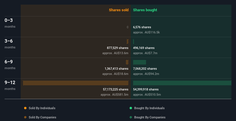 insider-trading-volume