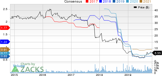 Owens & Minor, Inc. Price and Consensus