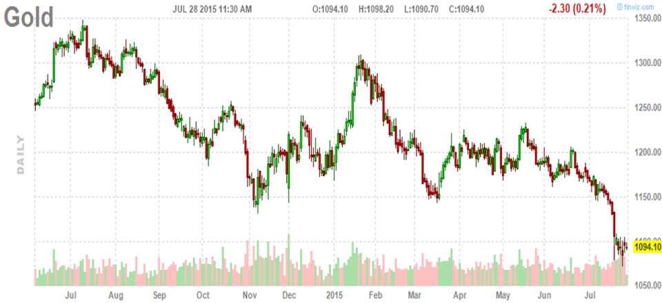 fut_chart (2)_edited 1