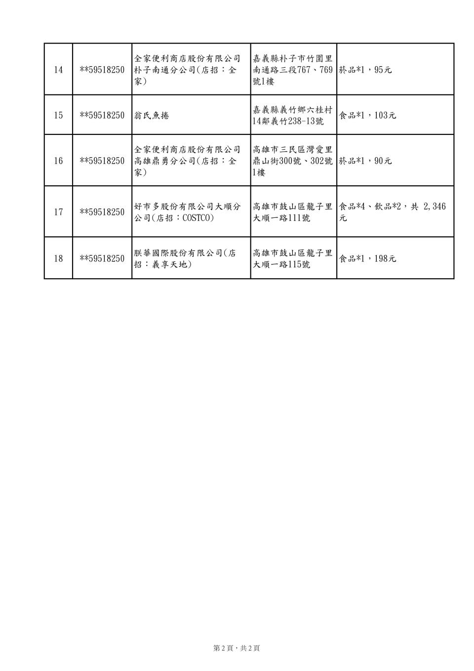 (中獎清冊)