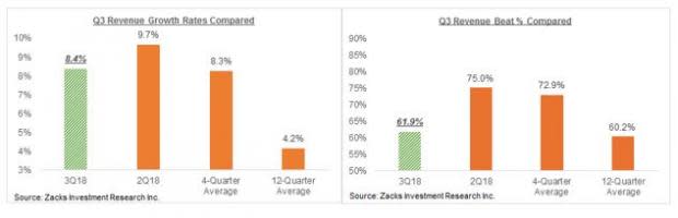 Are Q3 Earnings Results Really Good?