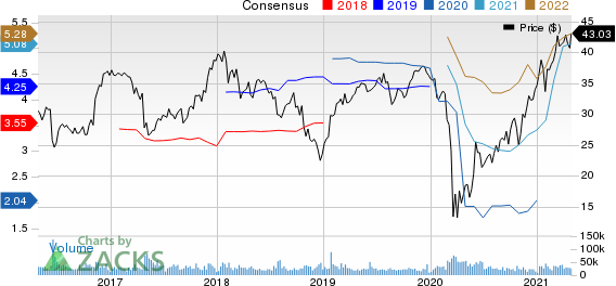 Synchrony Financial Price and Consensus