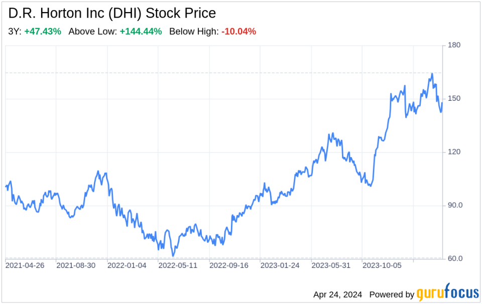 Decoding D.R. Horton Inc (DHI): A Strategic SWOT Insight