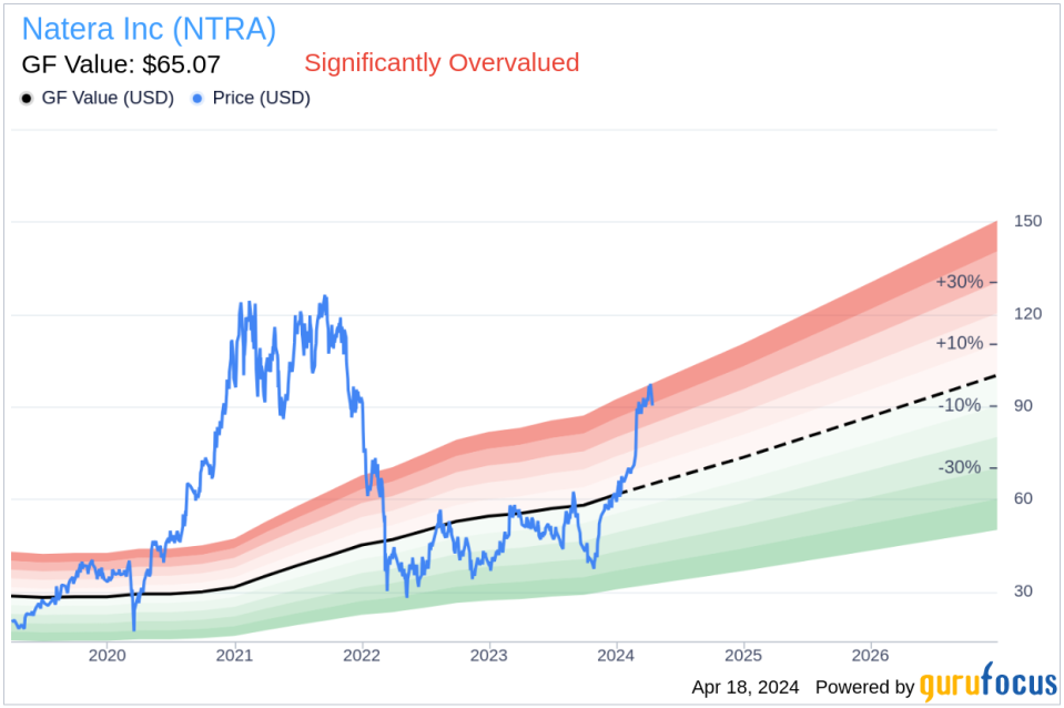 Insider Sell: CEO and President Steven Chapman Sells Shares of Natera Inc (NTRA)