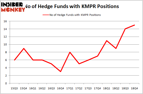 KMPR_apr2019