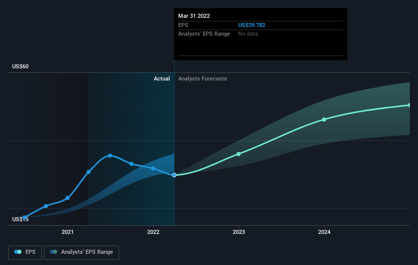 earnings-per-share-growth