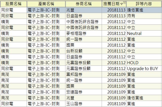 資料來源：獵報系統