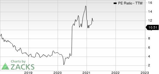 Stellantis N.V. PE Ratio (TTM)