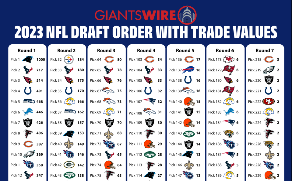 2023 Nfl Draft Trade Value Chart How Much Are Giants 10 Picks Worth