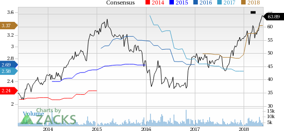 Robert Half (RHI) reported earnings 30 days ago. What's next for the stock? We take a look at earnings estimates for some clues.